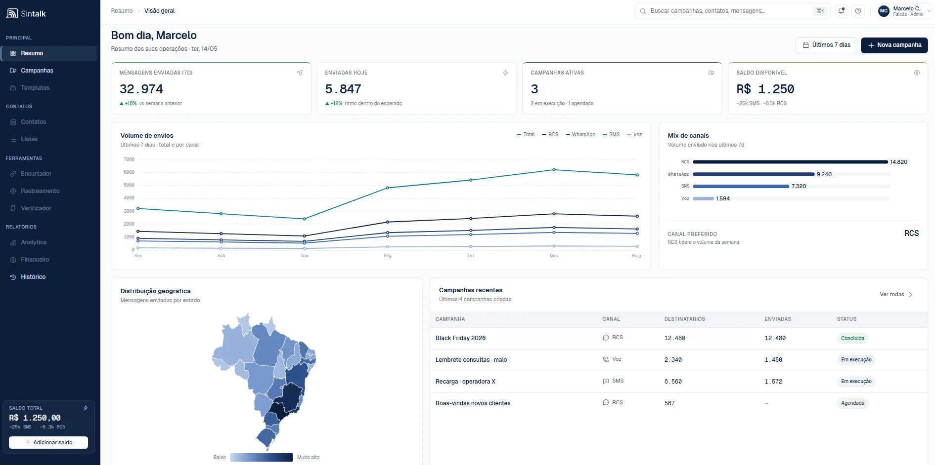 Dashboard de resultados (demonstração)